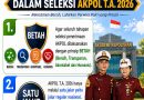 Penerimaan Anggota Polri T.A 2026 Terapkan Prinsip BETAH.